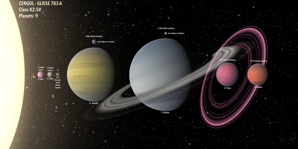 Cergol system map 2.png