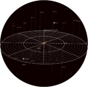 A 5-parsec map of the stars closest to Aidus