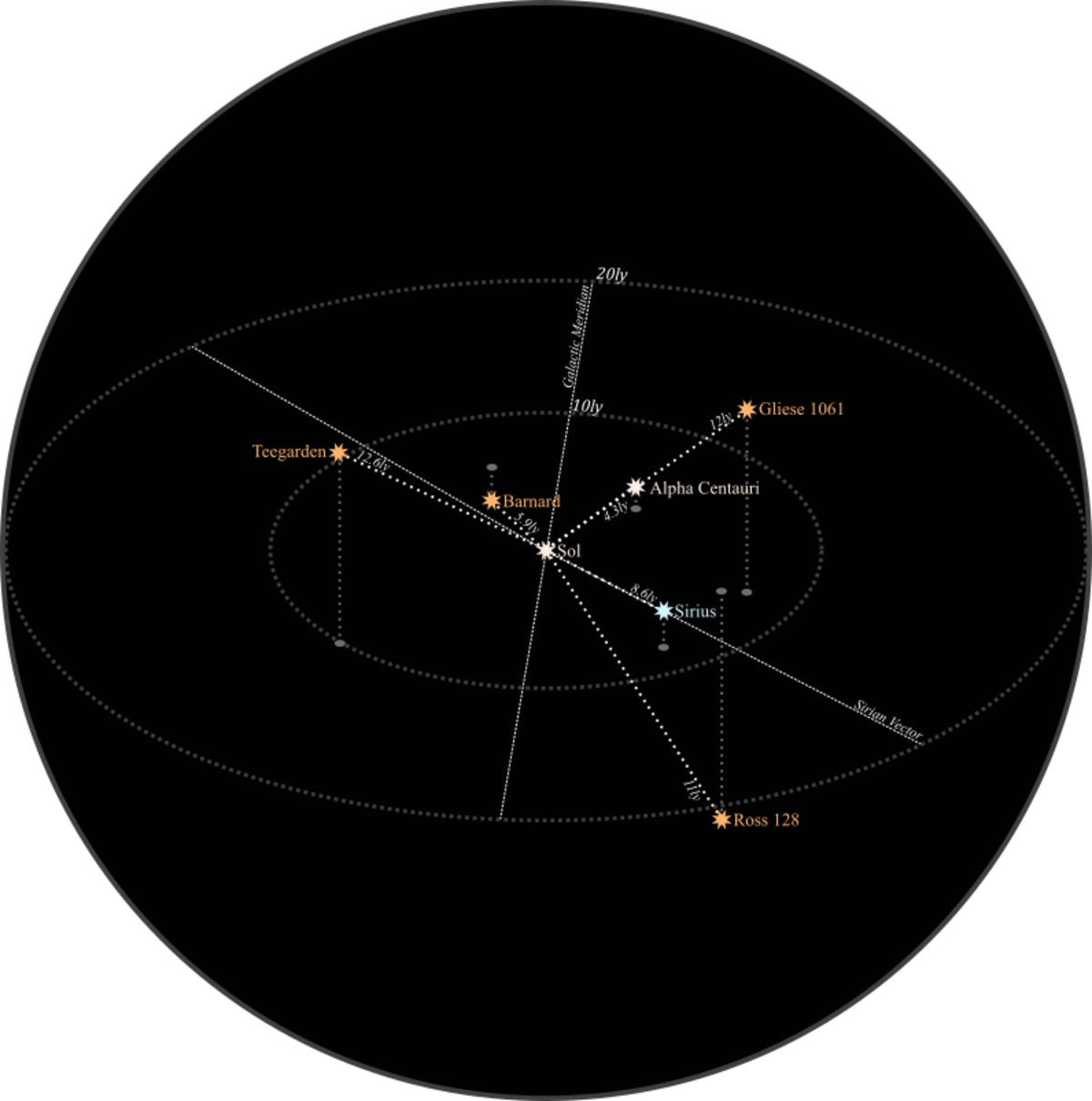 File:Star map of the Ecumene.svg - Constructed Worlds Wiki