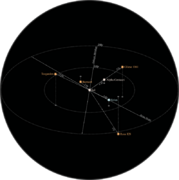 Star map of the Ecumene