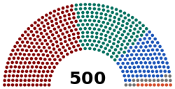 Diagram of the National Assembly