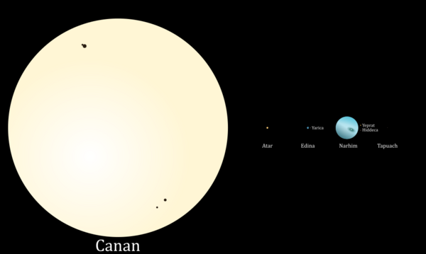 Canan system - Constructed Worlds Wiki