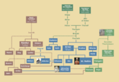 Family tree from the Naðúnsaga