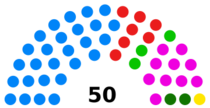 San Joaquin Provincial Senate 2018.svg