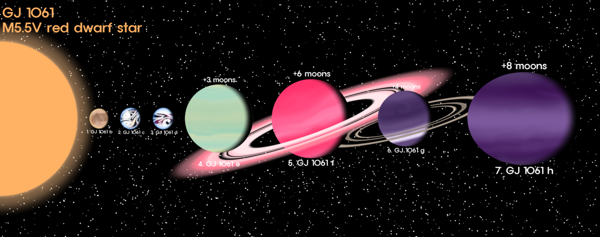 GJ 1061 Celestial Harvest map.png