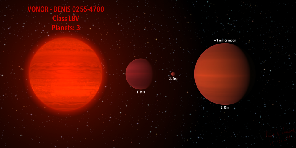 Vonor system map.PNG